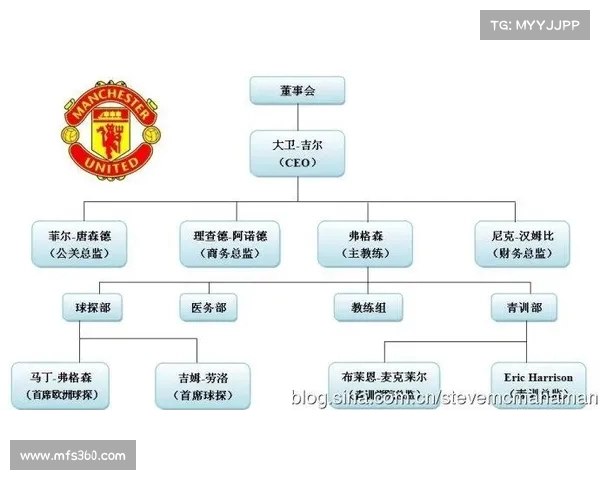 足球俱乐部转会计划实施方案及其战略优化路径研究 足球俱乐部转会计划实施方案及其战略优化路径研究